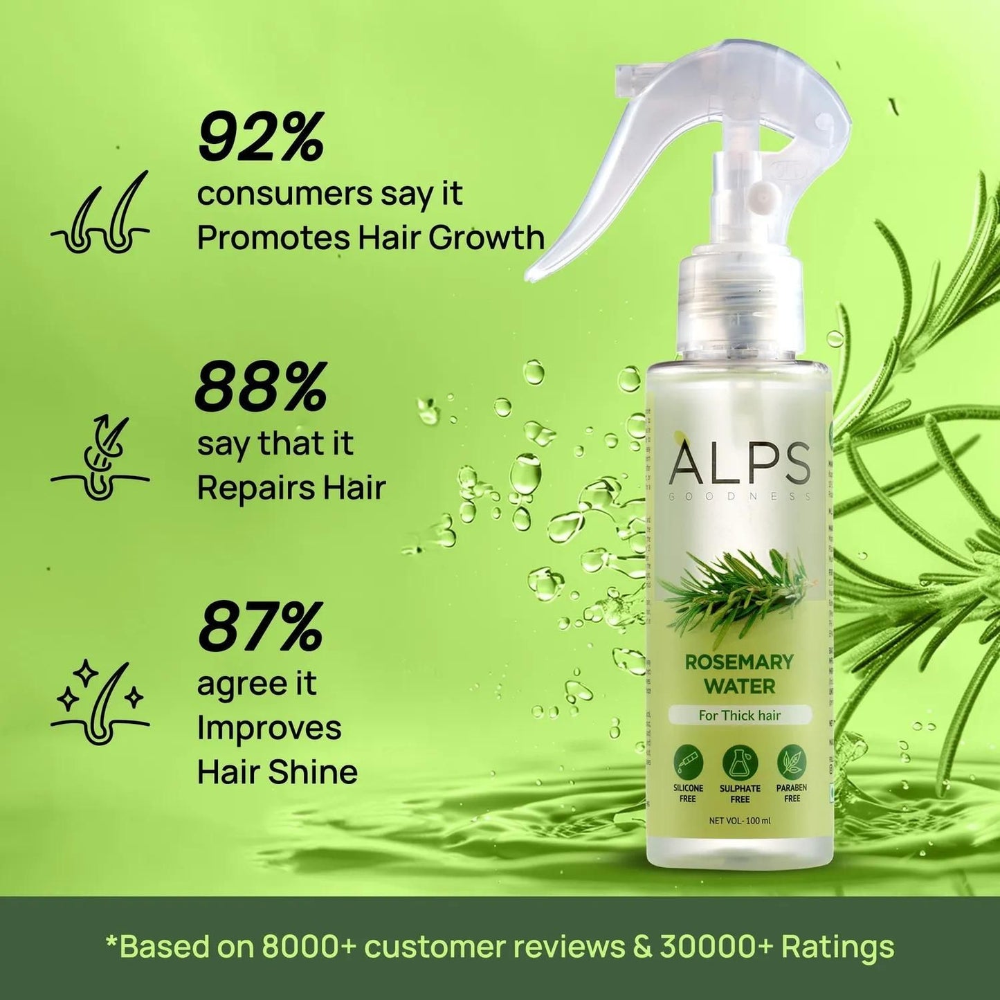Rosemary Water Hair Spray For Regrowth- Buy 1 Get 2 Free